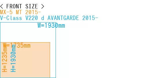 #MX-5 MT 2015- + V-Class V220 d AVANTGARDE 2015-